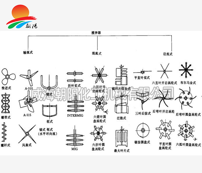 北京搅拌桨叶选型