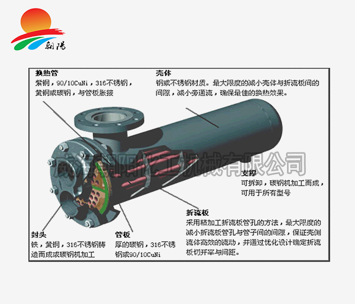 北京换热器原理图2